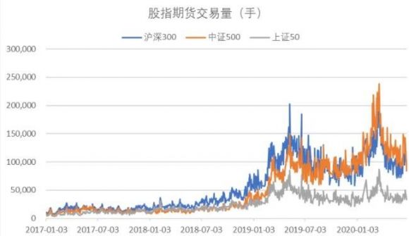 什么是股指期货(股指期货是什么)