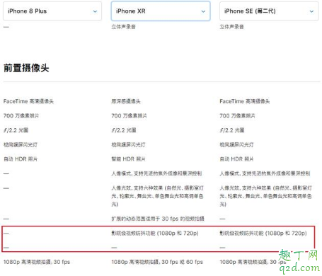 新iPhonese上市后入手8p划算吗(苹果8p和新版se哪个更值得买)