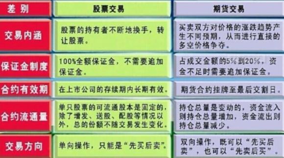 证券与期货各是什么意思(期货与证券的区别)