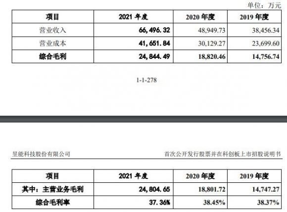 昱能科技1签能赚多少钱