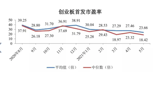 市盈率是什么意思？市盈率高好还是低好？老鼠打洞•