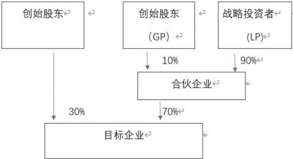 什么是股权结构(什么是股权结构设计)