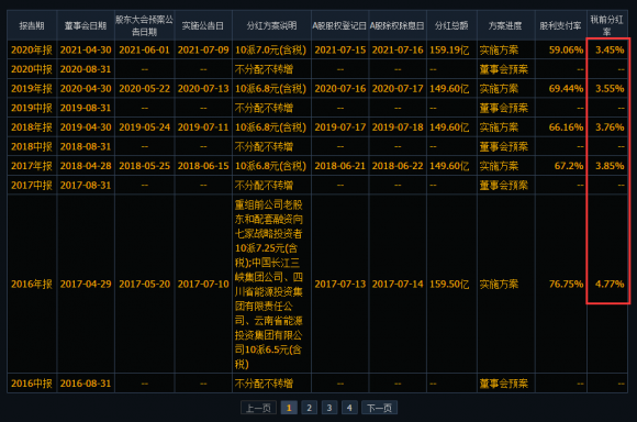 长江电力股票值得长期投资吗(长江电力长期投资价值)