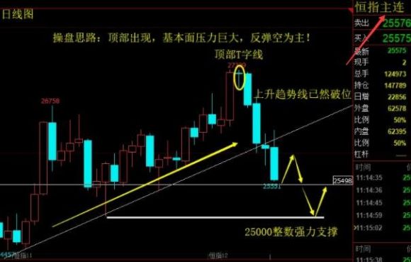 恒指操盘最新操作建议(开盘抓恒指技巧)