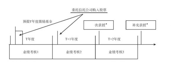 股权激励的模式有哪些(股权激励机制有哪些)