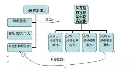 什么是私募基金(什么是公募基金?什么是私募基金)