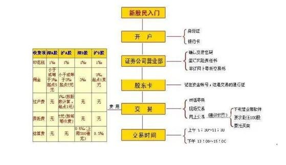 证券开户难吗(证券开户有风险嘛)