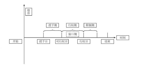 股权激励的模式有哪些(股权激励机制有哪些)