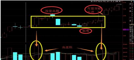 量柱擒涨停是有用的嘛(量柱擒涨停实战图解)