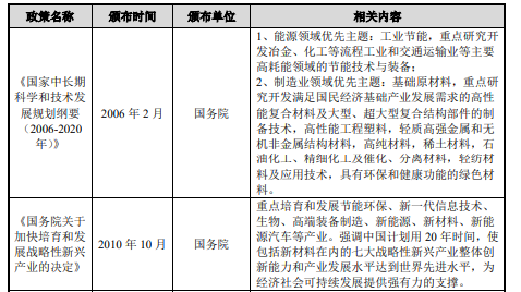 688119中钢洛耐什么时候上市