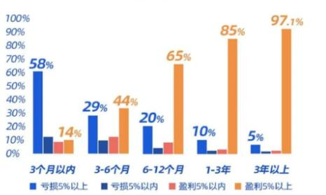 基金怎么玩才能赚钱(银行基金怎么玩才能赚钱)