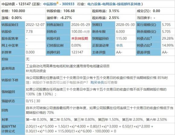 中辰发债怎么样会破发吗(中了债券一般多久上市)