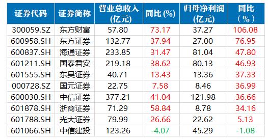 参股券商的股票也会火爆吗(券商持有股票吗)