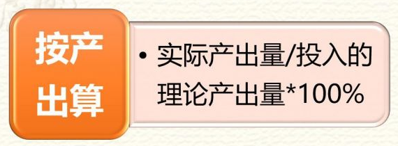 投入产出比计算公式(广告投入产出比计算公式)