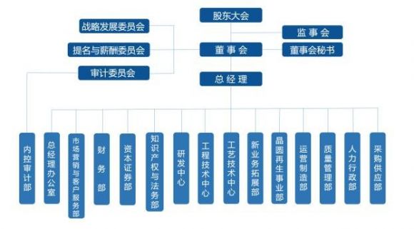 688120华海清科是生产什么的(华海清科 股东)