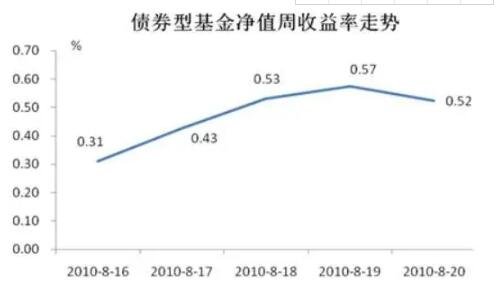 基金净值是什么意思(基金净值是什么意思,它到底应该怎么看?)