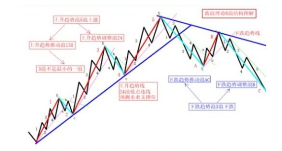 什么是波浪理论(什么是波浪理论,如何运用?)
