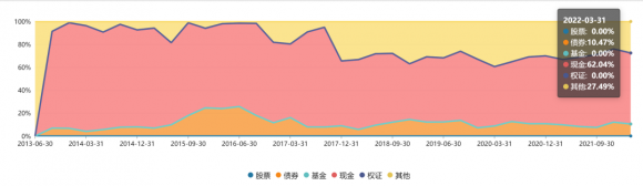 余额宝到底应该选哪只货币市场基金(余额宝哪个货币基金好)