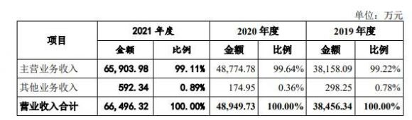 昱能科技1签能赚多少钱