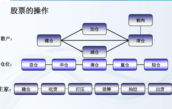 股票专业术语有哪些(股票中的专业术语有哪些)