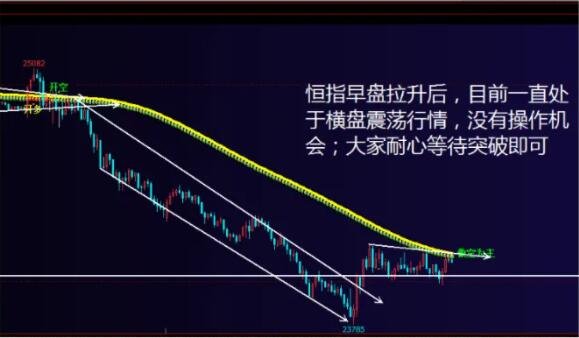 恒指操盘最新操作建议(开盘抓恒指技巧)