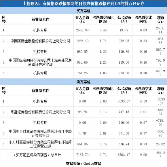 四方达股票今天多少钱(四方达股票东方财富)