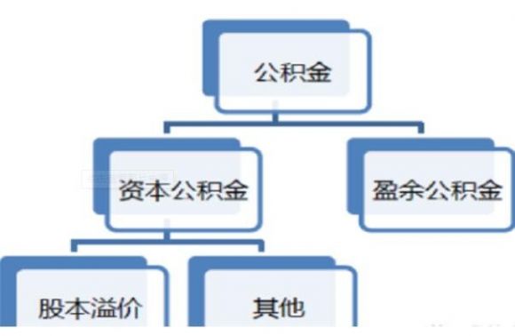 每股资本公积金是什么意思(每股资本公积啥意思)