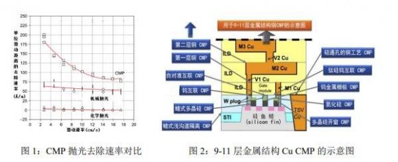 787120华海清科怎么样？即将上市的华海清科值(华海清科上市时间)