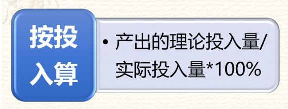 投入产出比计算公式(广告投入产出比计算公式)