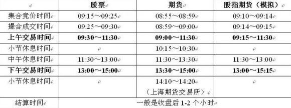 022最新中国股票开市时间(股市公告发布时间)