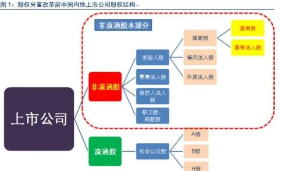 什么是股权分置改革(什么是股权分置改革的第二阶段)