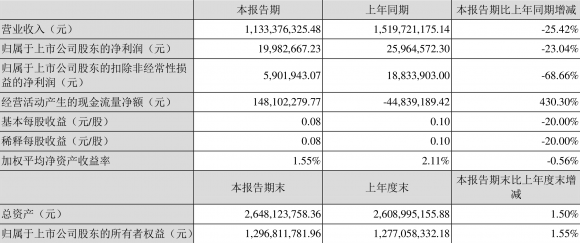 精艺股份股票趋势分析(精艺股份历史交易数据)