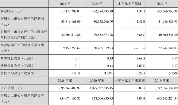 吉大通信最新消息今天(吉大通信2021年最新消息)