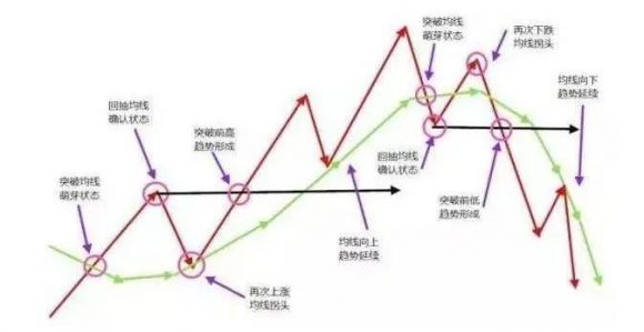 股票如何分析行情走势(股市行情走势分析)