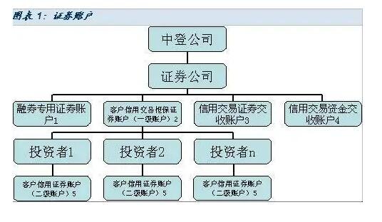 证券开户难吗(证券开户有风险嘛)