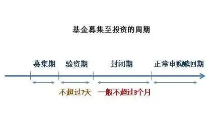 基金封转开怎么操作(封转开后的基金净值是多少)