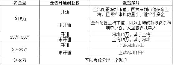 新股中签后如何缴款(新股申购中签后如何缴款)