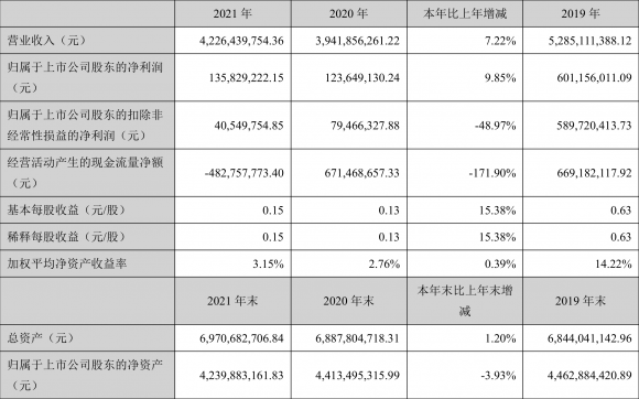 常宝股份最新消息今天(常宝集团股票)