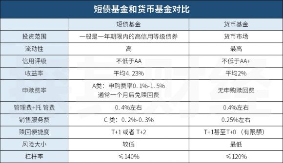 短债基金适合长期持有吗(选择超短债基金要注意什么)