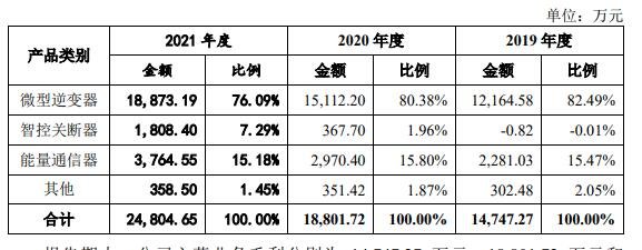 昱能科技1签能赚多少钱