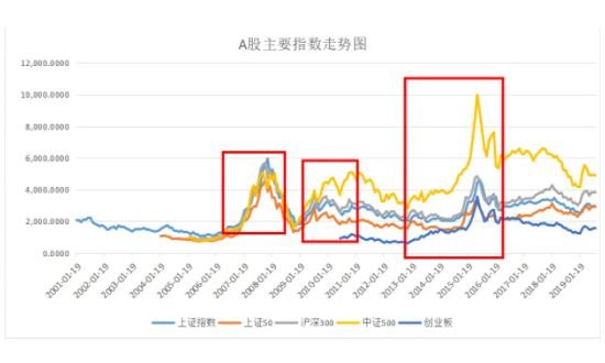 股票市场指数大幅上升用什么词形容(股票上涨的形容词)