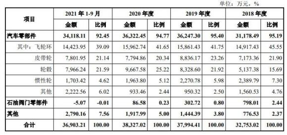 东利机械中1签能赚多少钱