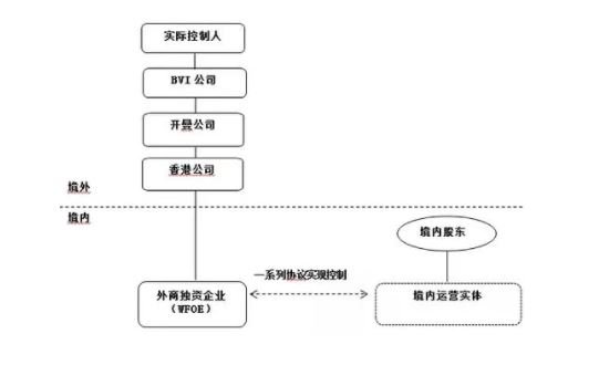 vie架构什么意思(vie架构有什么好处)