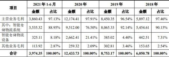 井松智能1签能赚多少钱