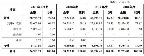 东利机械中1签能赚多少钱