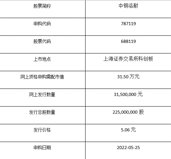 787119中钢洛耐值得申购吗