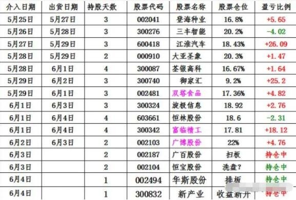 概念股是什么意思？与普通股票和题材股的区别在哪？(什么叫概念股,题材股)