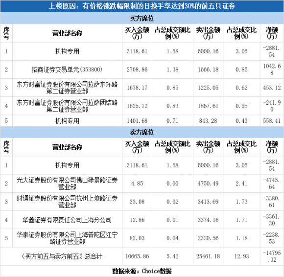 任子行股票最新消息(任子行股吧东方财富网)