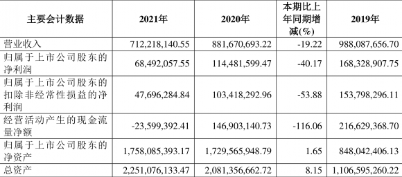 东亚药业最新消息(东亚药业新闻)