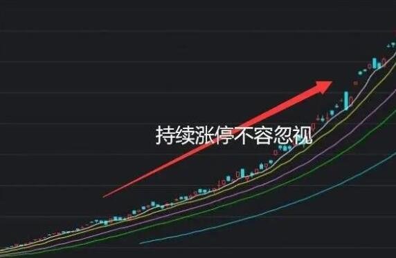 股票涨停是什么意思(梦见买的股票涨停是什么意思)